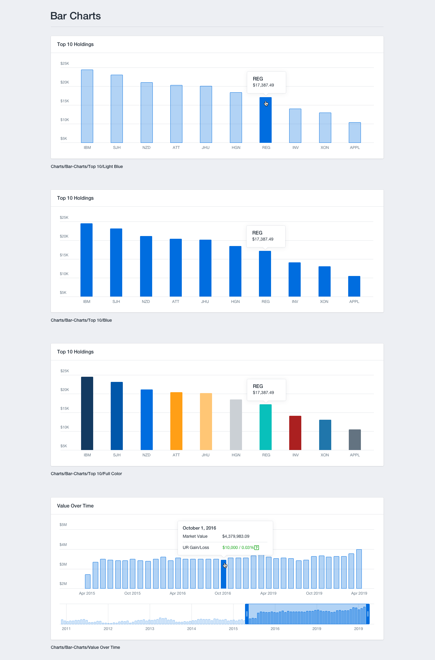 bar charts